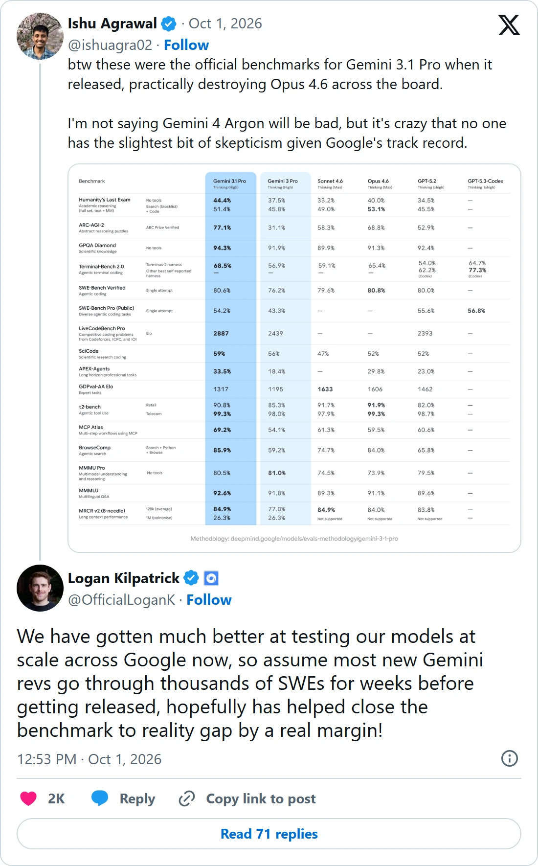 Browser screenshot of Ishu Agrawal’s original X post, benchmark chart, and Logan Kilpatrick’s direct reply.
