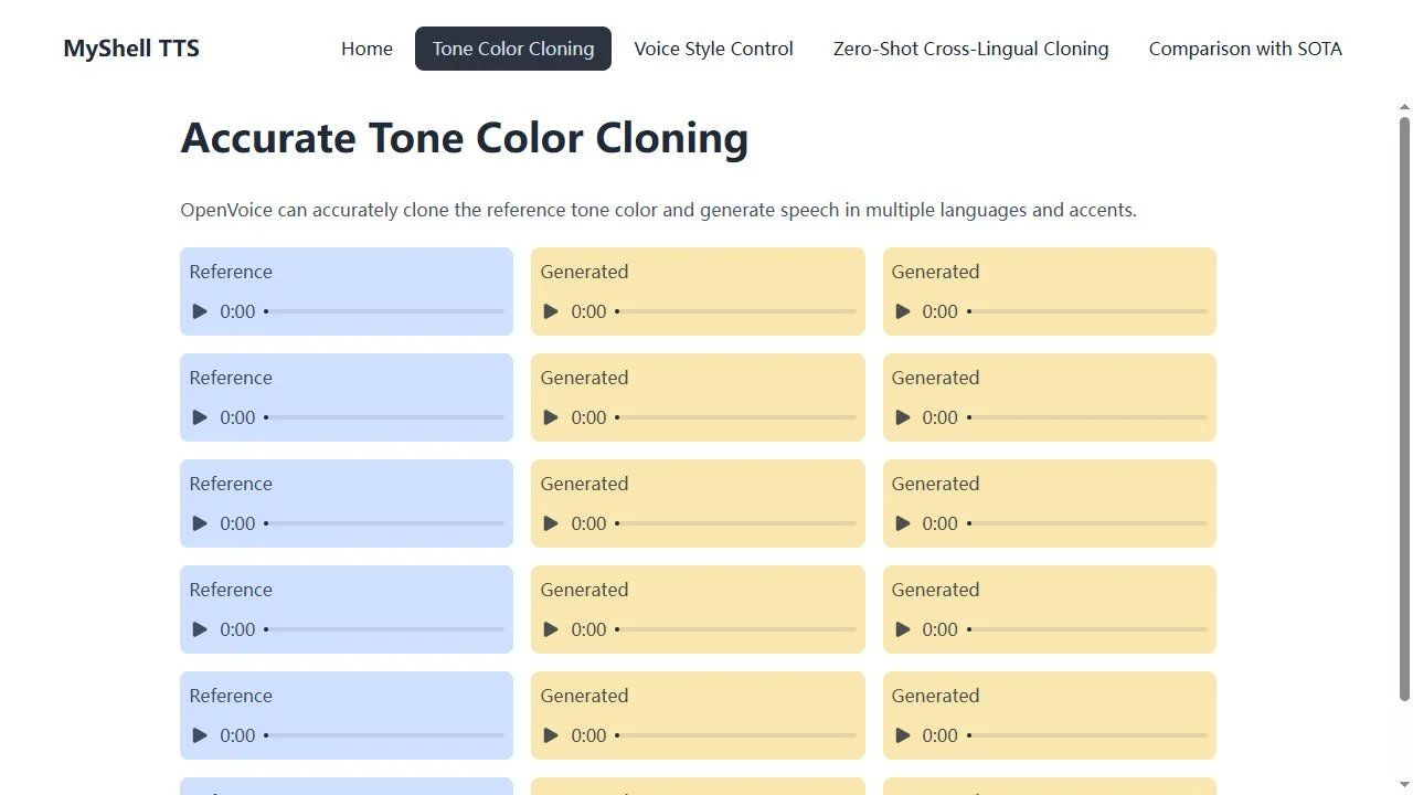 OpenVoice official tone-color cloning demonstration page captured October 3, 2026, showing reference and generated audio examples